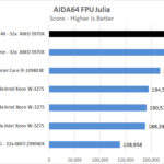 MSI Creator TRX40 AIDA64 FPU Julia