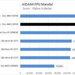 MSI Creator TRX40 AIDA64 FPU Mandel