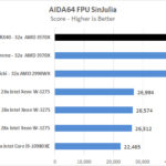 MSI Creator TRX40 AIDA64 FPU SinJulia
