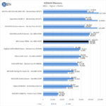 MSI Creator TRX40 AIDA64 Memory