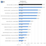 MSI Creator TRX40 Geekbench