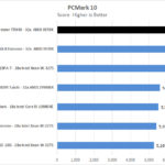 MSI Creator TRX40 PCMark 10