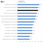 MSI Creator TRX40 Passmark