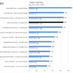 MSI Creator TRX40 Power