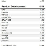 MSI Creator TRX40 SPECworkstation 1