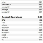 MSI Creator TRX40 SPECworkstation 2