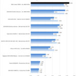 MSI Creator TRX40 SPECworkstation Part 1