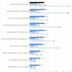 MSI Creator TRX40 SPECworkstation Part 2