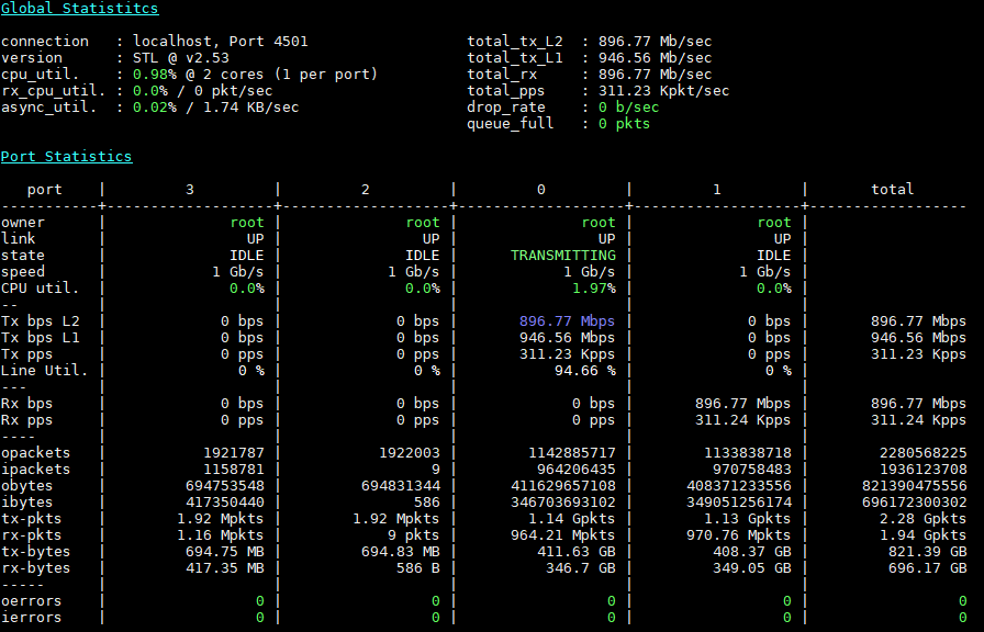 Netgate SG 5100 Pfsense 1x 1gbps