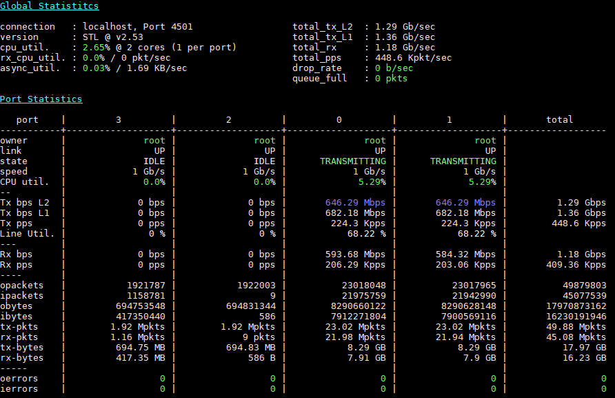 Netgate SG 5100 Pfsense 2x 650mbps