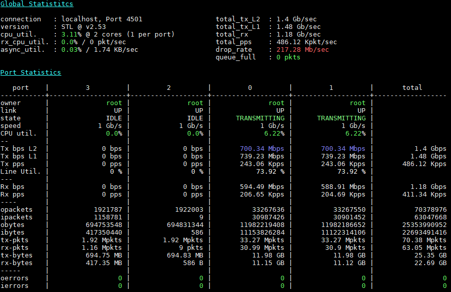 Netgate SG 5100 Pfsense 2x 700mbps