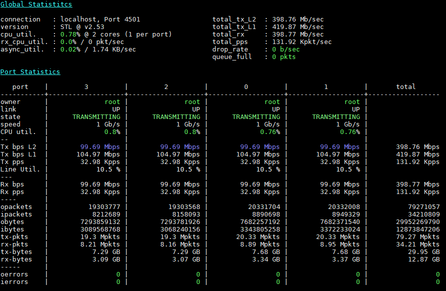 Netgate SG 5100 Pfsense 4x 100mbps