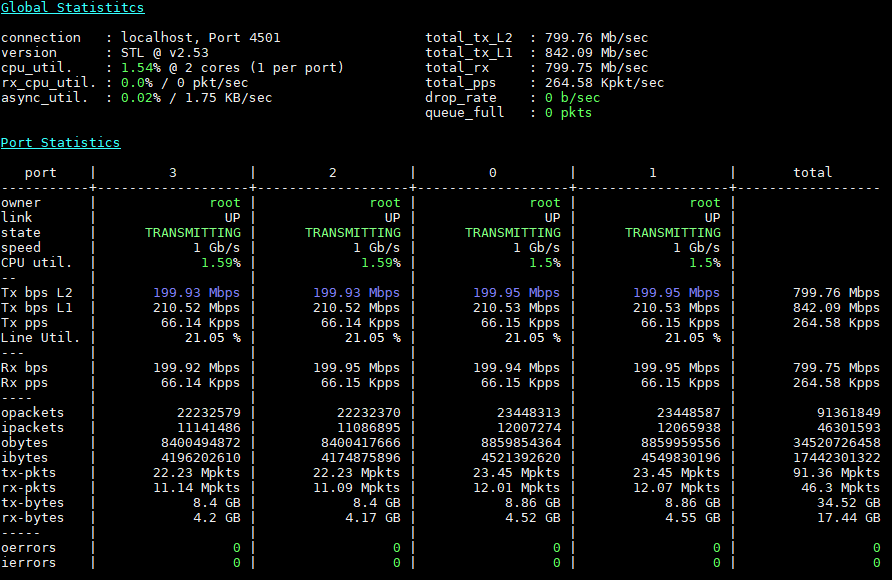 Netgate SG 5100 Pfsense 4x 200mbps