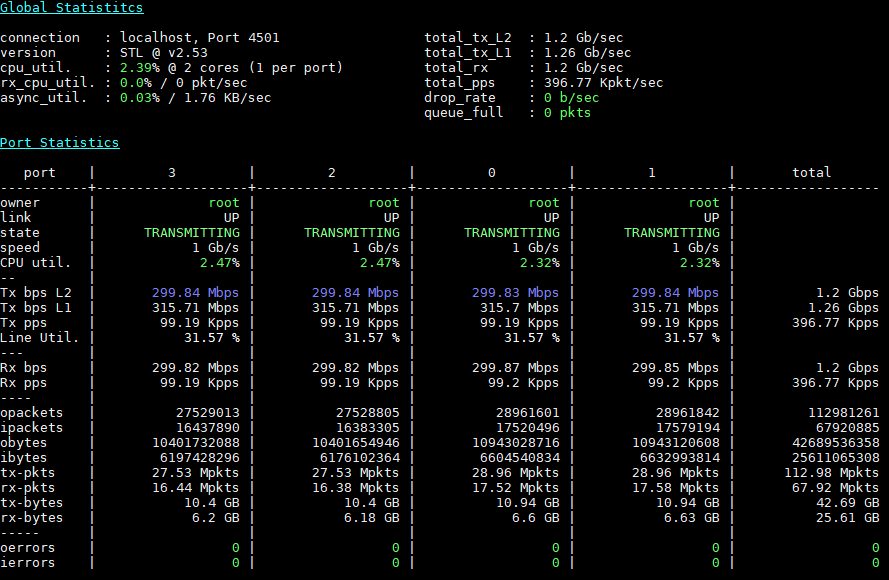 Netgate SG 5100 Pfsense 4x 300mbps