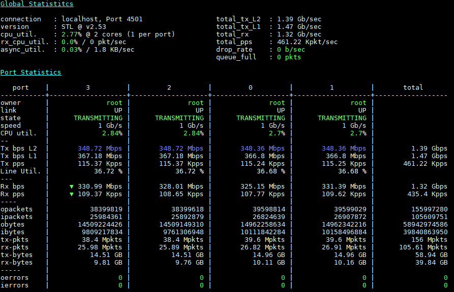 Netgate SG 5100 Pfsense 4x 350mbps