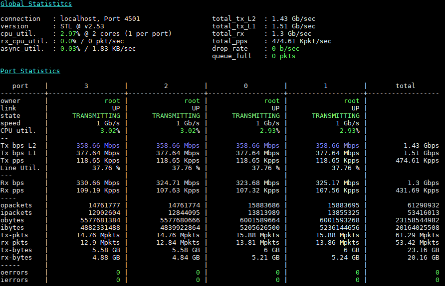 Netgate SG 5100 Pfsense 4x 360mbps