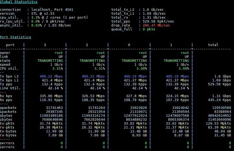 Netgate SG 5100 Pfsense 4x 400mbps