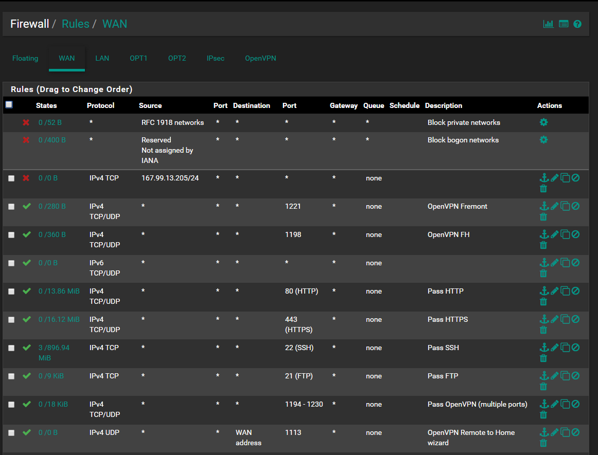 Netgate SG 5100 Pfsense Firewall