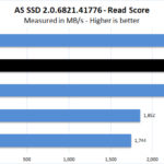 Sabrent Rocket 4 1TB AS SSD Read Score