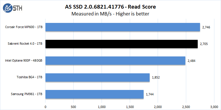 Sabrent Rocket 4 1TB AS SSD Read Score