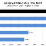 Sabrent Rocket 4 1TB AS SSD Total Score