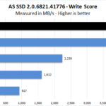 Sabrent Rocket 4 1TB AS SSD Write Score