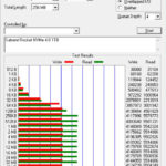 Sabrent Rocket 4 1TB ATTO