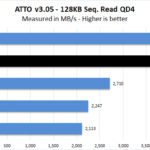 Sabrent Rocket 4 1TB ATTO Read