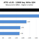 Sabrent Rocket 4 1TB ATTO Write