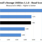 Sabrent Rocket 4 1TB Anvil Read Score