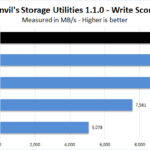 Sabrent Rocket 4 1TB Anvil Write Score