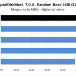 Sabrent Rocket 4 1TB CrystalDiskMark 7 Random Read 4KiB Q1T1