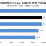 Sabrent Rocket 4 1TB CrystalDiskMark 7 Random Write 4KiB Q1T1