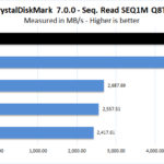 Sabrent Rocket 4 1TB CrystalDiskMark 7 Seq Read SEQ1M Q8T1