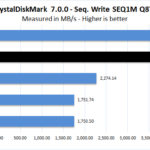 Sabrent Rocket 4 1TB CrystalDiskMark 7 Seq Write SEQ1M Q8T1