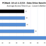 Sabrent Rocket 4 1TB PCMark 10 Data Drive Benchmark Access