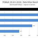 Sabrent Rocket 4 1TB PCMark 10 Data Drive Benchmark Bandwidth