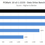 Sabrent Rocket 4 1TB PCMark 10 Data Drive Benchmark Score