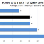 Sabrent Rocket 4 1TB PCMark 10 Full System Drive Benchmark Access