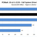 Sabrent Rocket 4 1TB PCMark 10 Full System Drive Benchmark Bandwidth