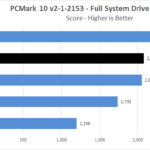 Sabrent Rocket 4 1TB PCMark 10 Full System Drive Benchmark Score