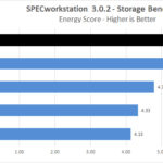 Sabrent Rocket 4 1TB SPECworkstation Energy