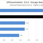 Sabrent Rocket 4 1TB SPECworkstation General Operations