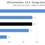 Sabrent Rocket 4 1TB SPECworkstation Life Science