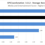 Sabrent Rocket 4 1TB SPECworkstation Media And Entertainment