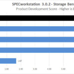 Sabrent Rocket 4 1TB SPECworkstation Product Development
