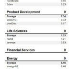Sabrent Rocket 4 1TB SPECworkstation Storage