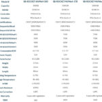 Sabrent Rocket 4 1TB Specifications