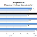 Sabrent Rocket 4 1TB Temperatures