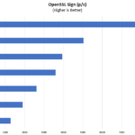 Supermicro H11SSL NC Rev 2 OpenSSL Sign Benchmark